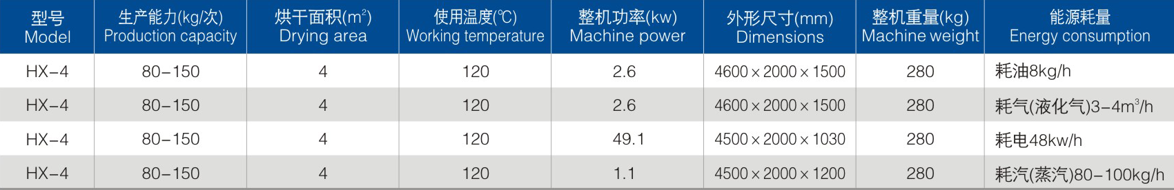 HX敞開式烘箱參數(shù).png